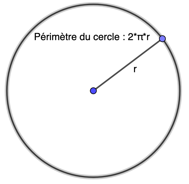 Formule de calcul du périmètre d'un cercle